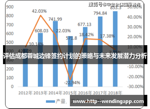 评估成都蓉城边锋签约计划的策略与未来发展潜力分析 评估成都蓉城边锋签约计划的策略与未来发展潜力分析
