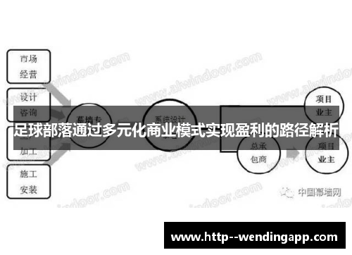 足球部落通过多元化商业模式实现盈利的路径解析