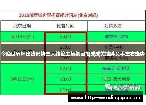 今晚世界杯出线形势三大结论主场氛围加成成关键胜负手左右走势
