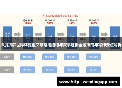 深度拆解世界杯复盘文章常用结构与叙事逻辑全景指南与写作要点解析