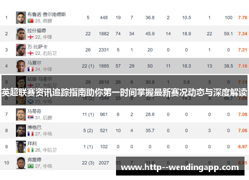 英超联赛资讯追踪指南助你第一时间掌握最新赛况动态与深度解读