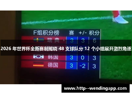 2026 年世界杯全新赛制揭晓 48 支球队分 12 个小组展开激烈角逐
